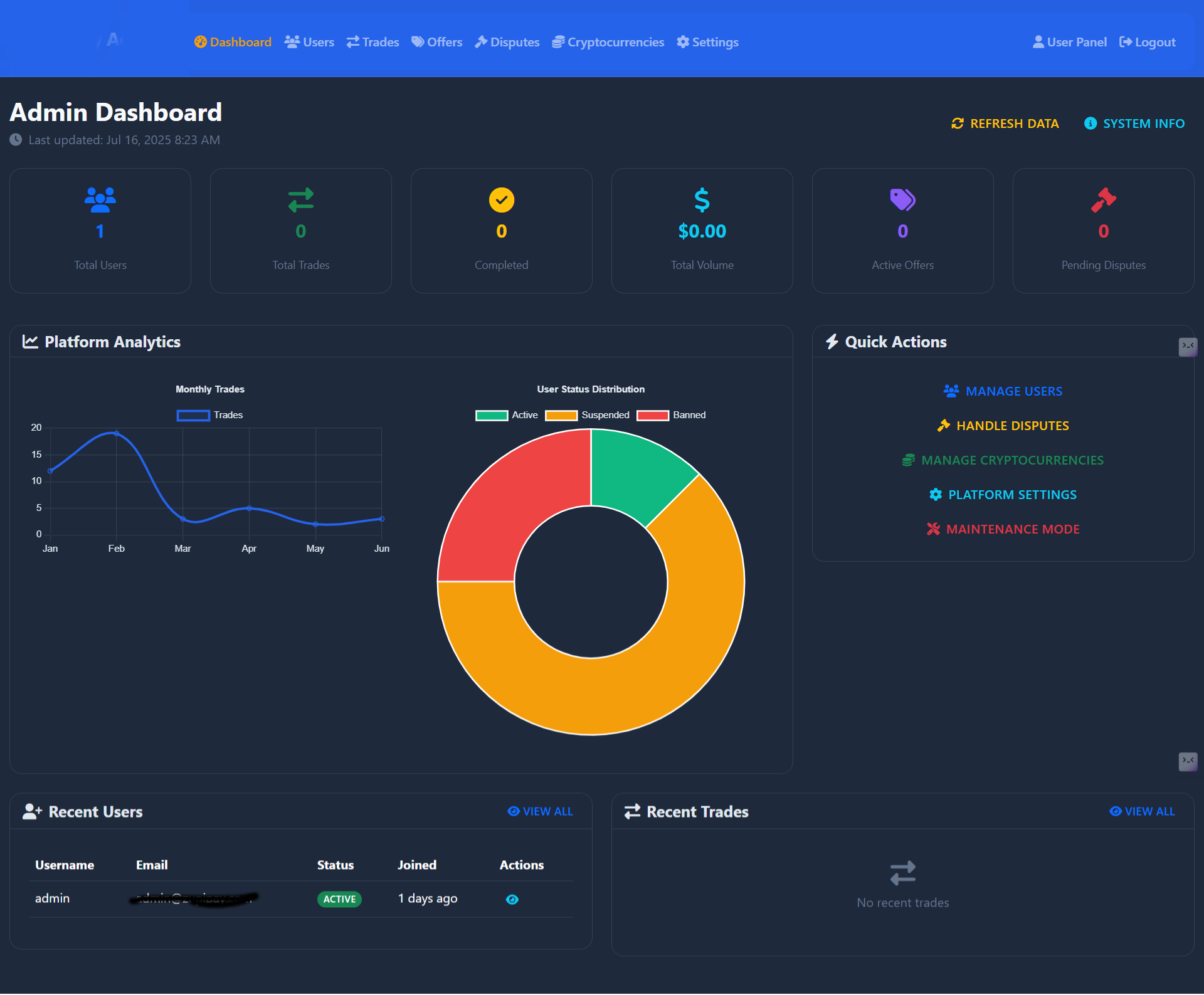 MLM Dashboard